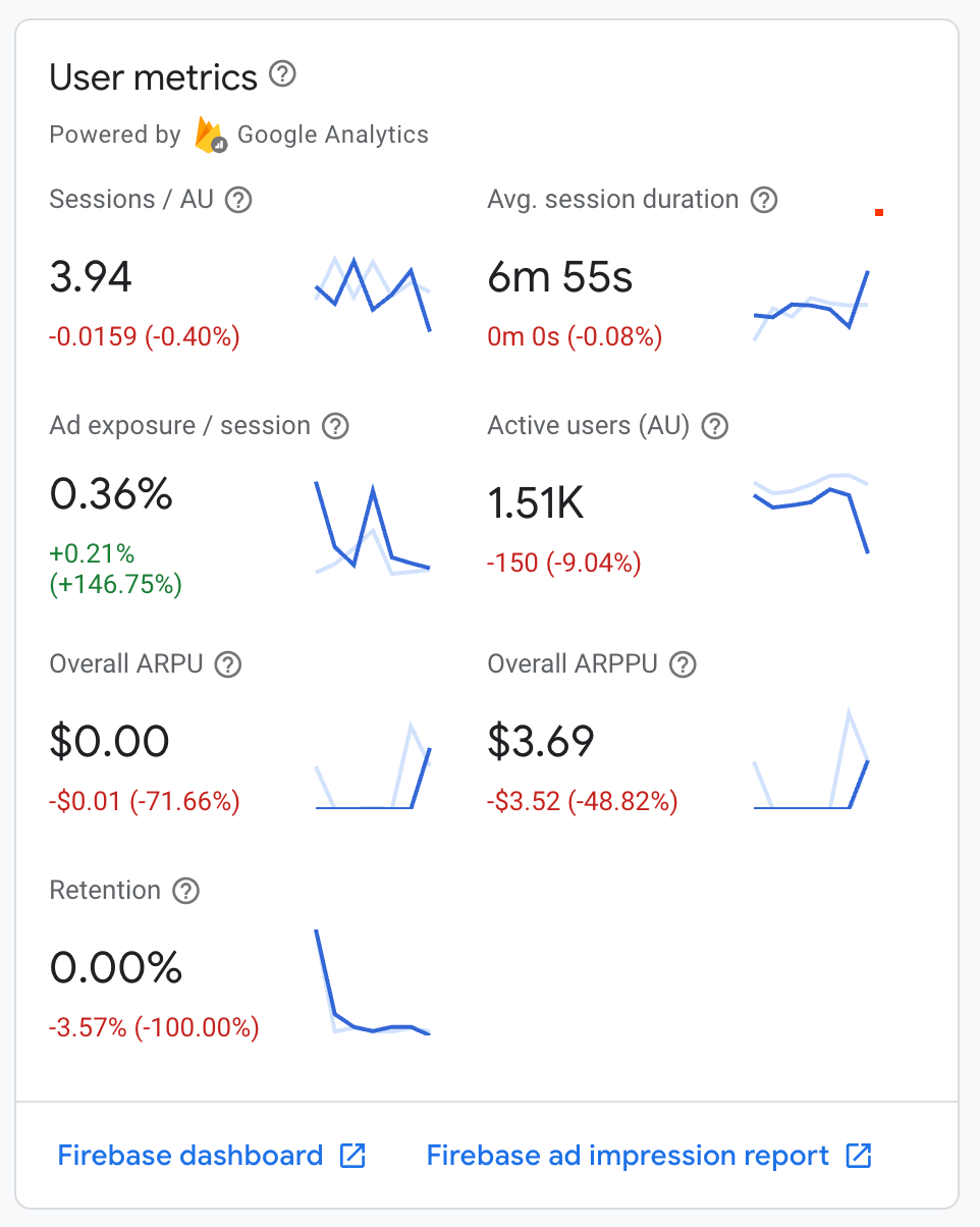 Example of a user metrics card in Ad Mob reports.