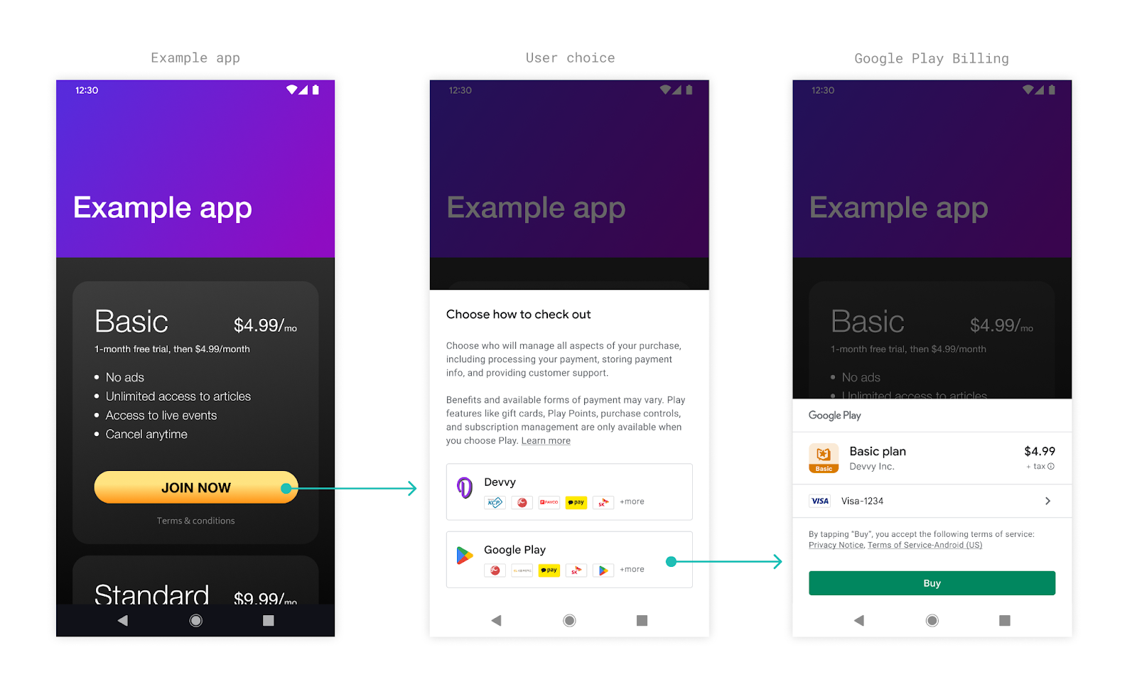 Illustrative example of the user experience for user choice billing 